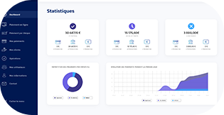 Dashboard SSP